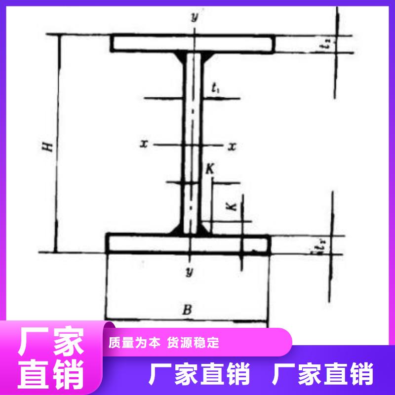 H型鋼公司-加工廠
