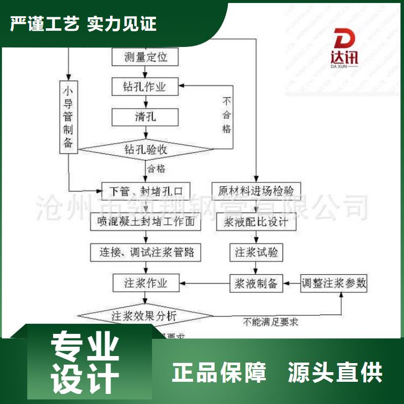 声测管厂家推荐