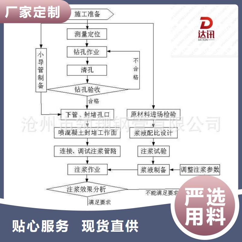 聲測管-品質保障