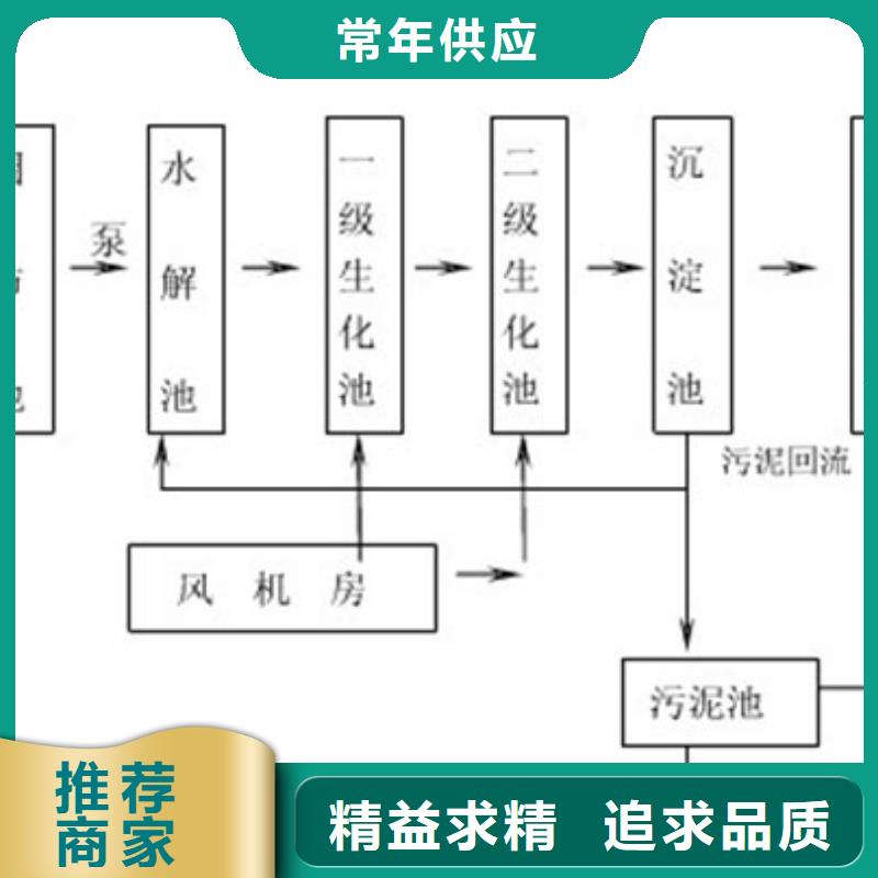 供应格栅除污机