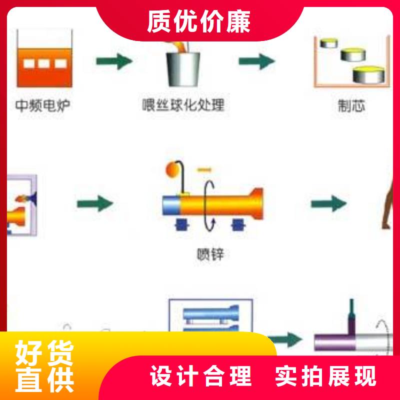 球墨铸铁管品牌企业