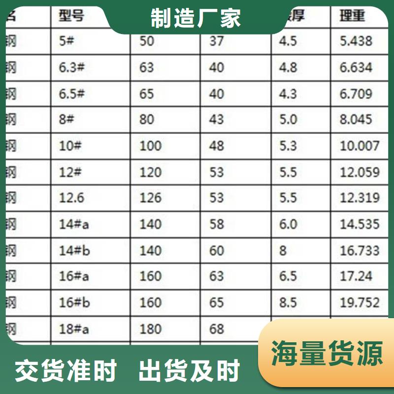 槽鋼廠家已認證