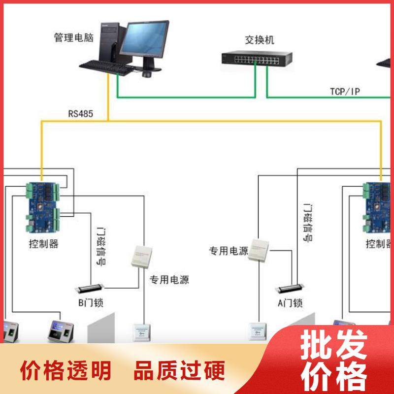 人脸识别软硬件配套厂家