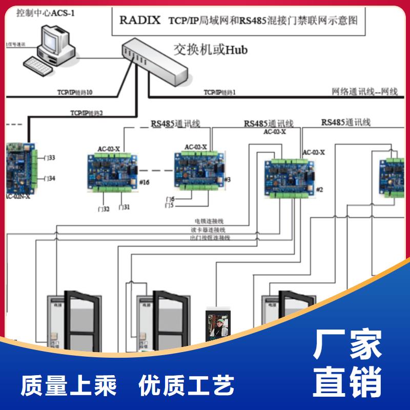 人脸识别考勤门禁梯控系统值得信赖-厂家<当地>供应商