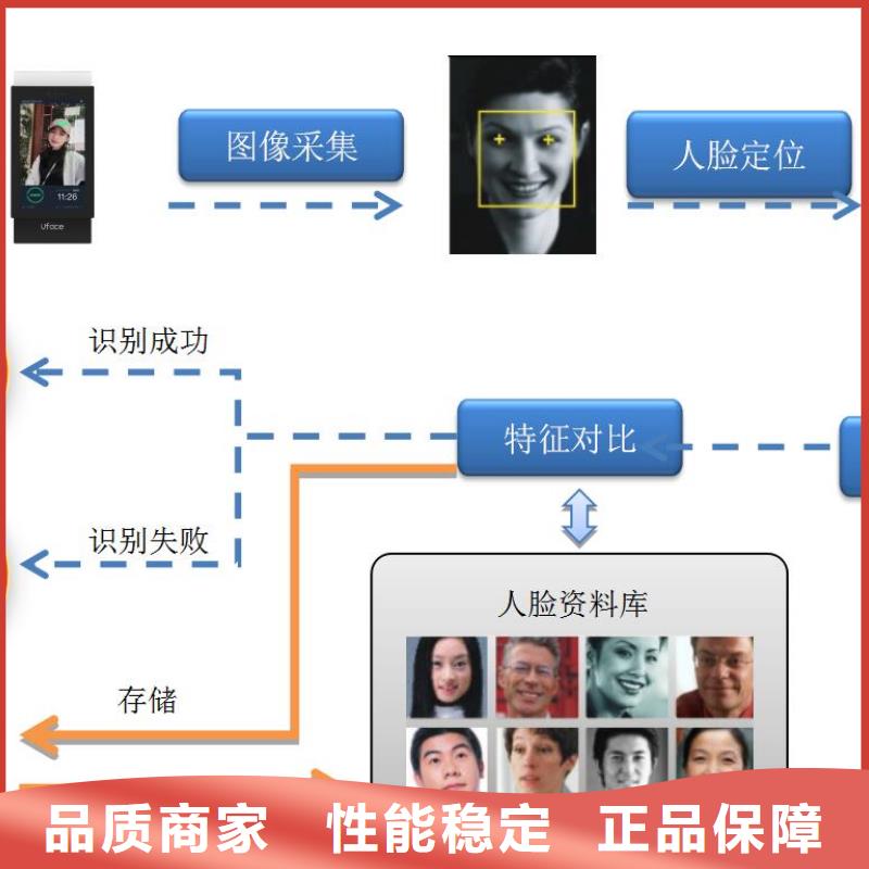 人脸识别考勤门禁梯控系统-人脸识别考勤门禁梯控系统质优可零售可批发