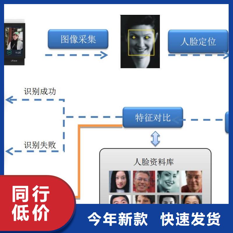 性价比高的人脸识别考勤门禁梯控系统公司