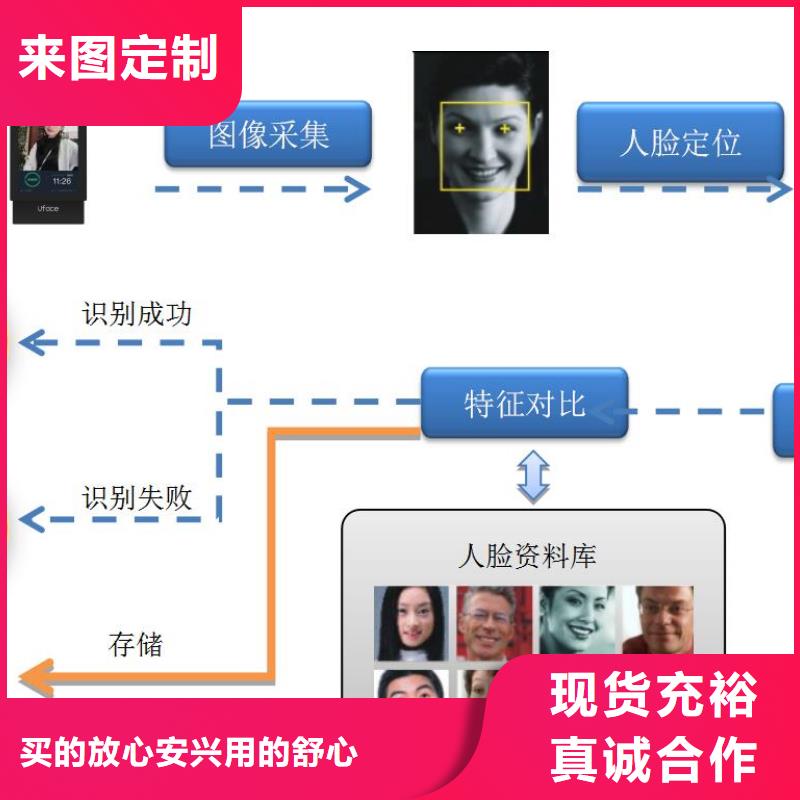 规格全的人脸识别考勤门禁梯控系统品牌厂家