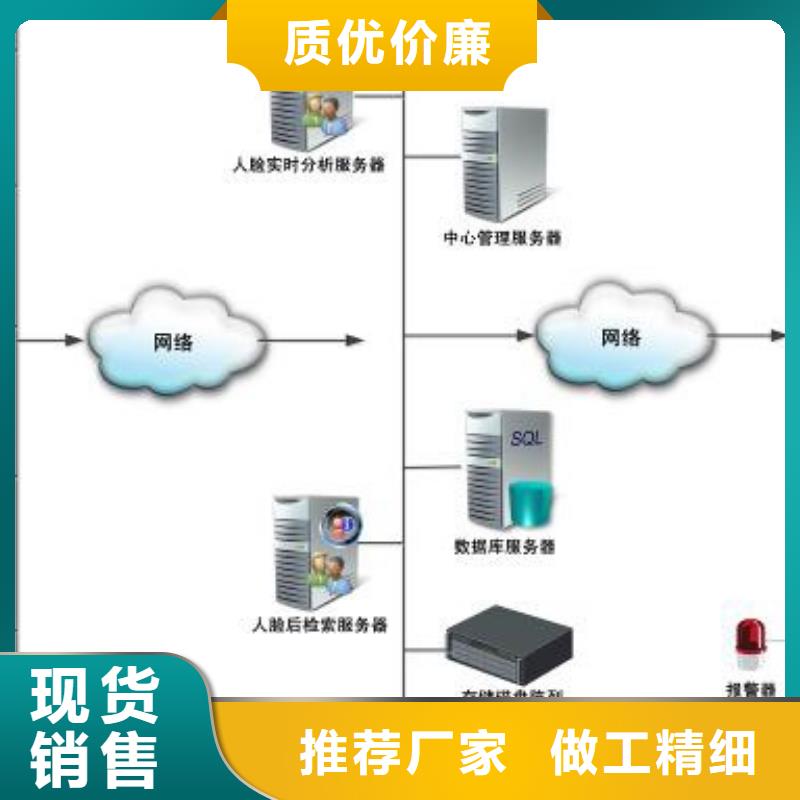 人脸识别考勤门禁梯控系统-实体厂家质量放心