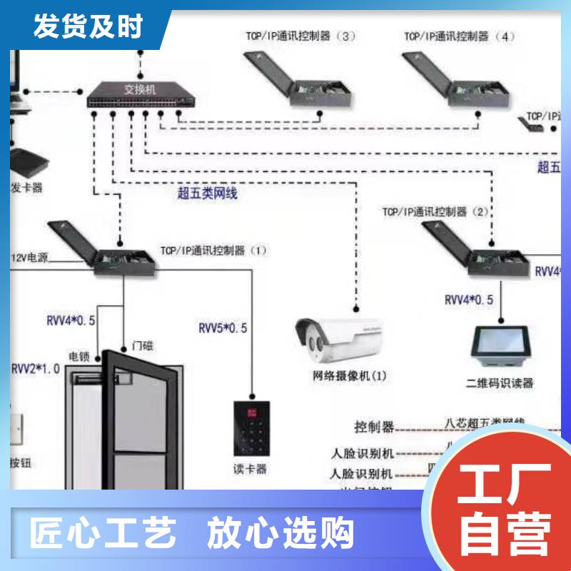 人臉識別考勤門禁梯控系統廠家