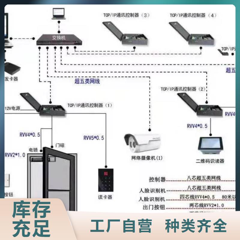 人脸识别考勤门禁梯控系统品牌厂家附近制造商