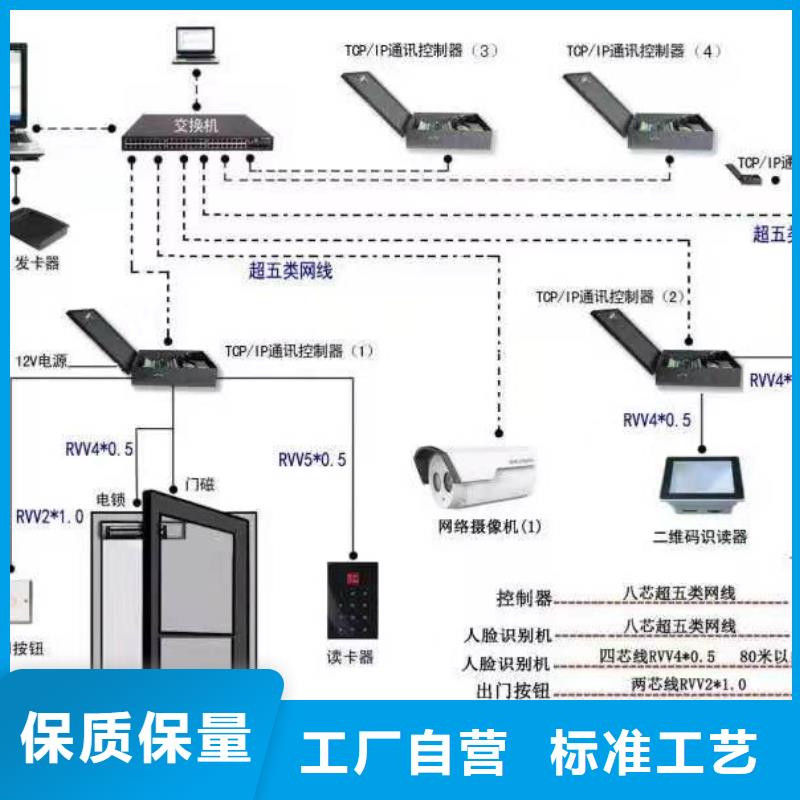 规格齐全的人脸识别考勤门禁梯控系统生产厂家