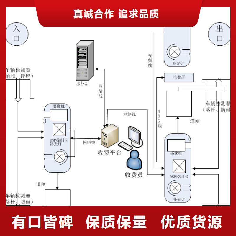 廠家批量供應(yīng)人臉識別訪客進出消費系統(tǒng)