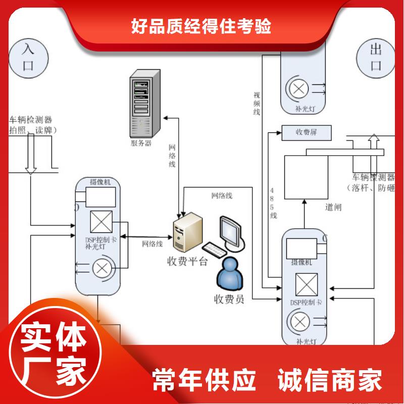 人脸识别访客进出消费系统守信用生产厂家<本地>公司