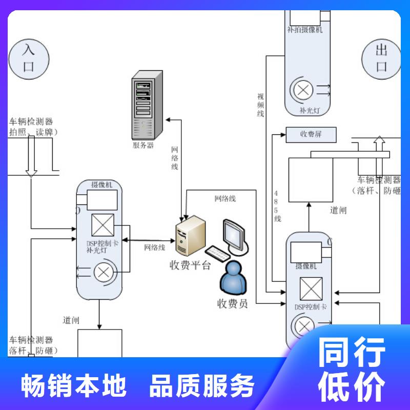人臉識(shí)別訪客進(jìn)出消費(fèi)系統(tǒng)質(zhì)量?jī)?yōu)異