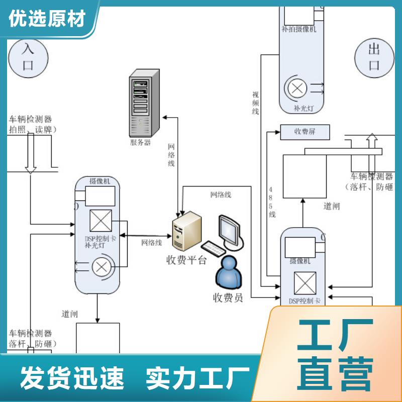 人脸识别访客进出消费系统品牌供货商