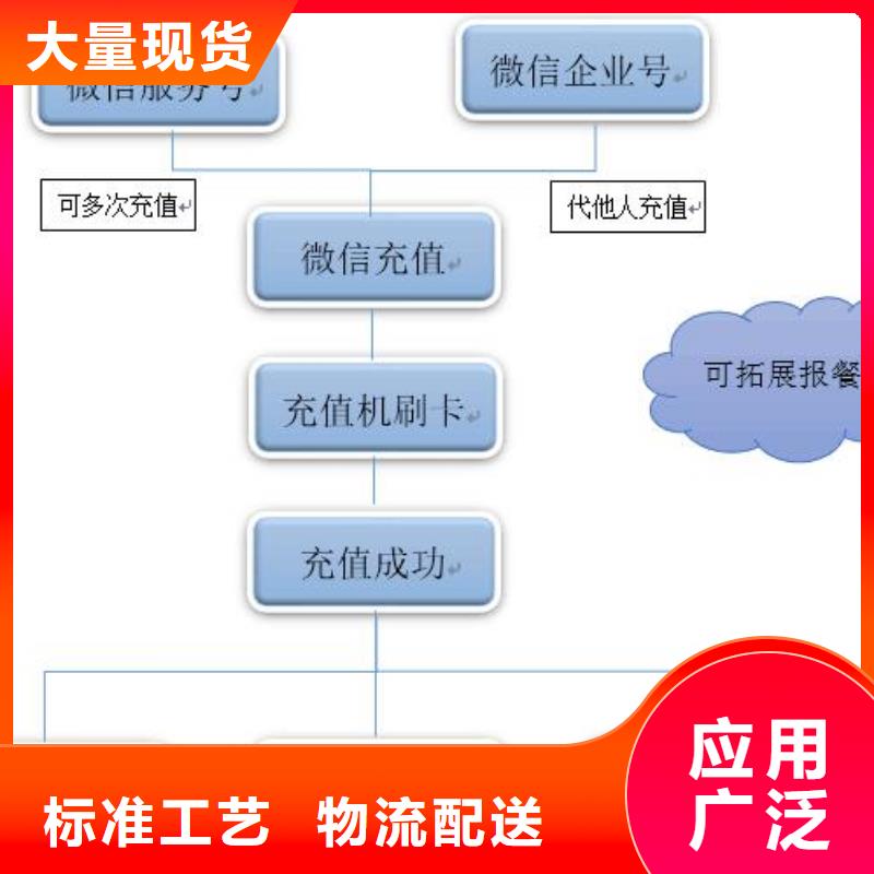 规格全的人脸识别访客进出消费系统厂家