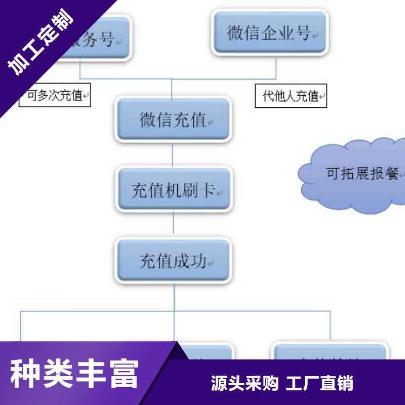 访客预约进出管理系统