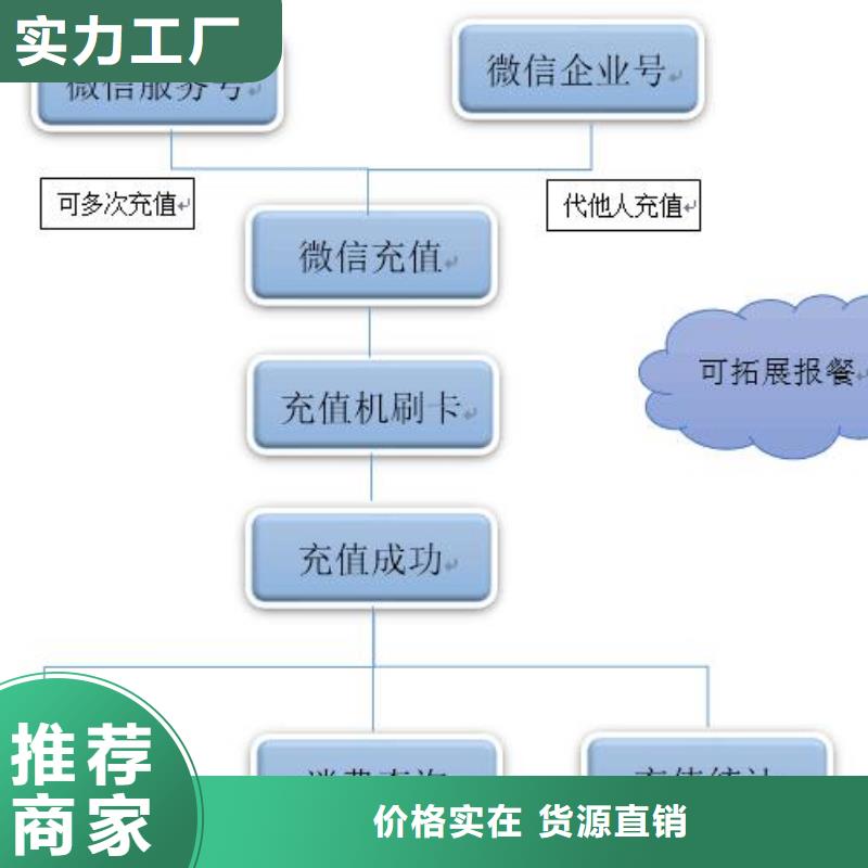 #人脸识别访客进出消费系统#厂家直销