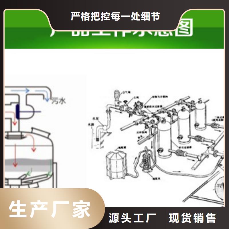 砂石过滤器石英砂过滤器反洗步骤