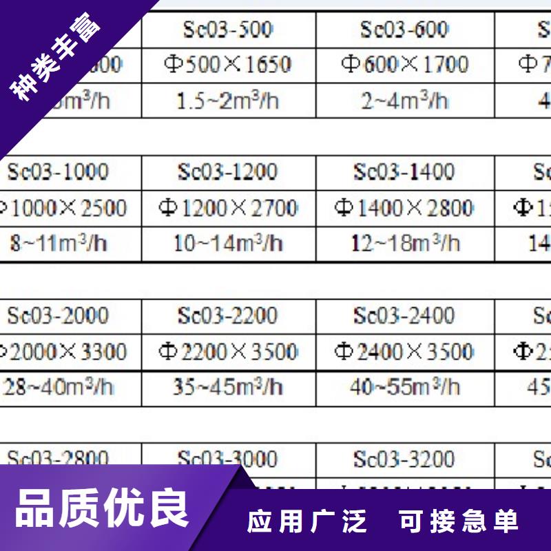 砂石过滤器技术参数