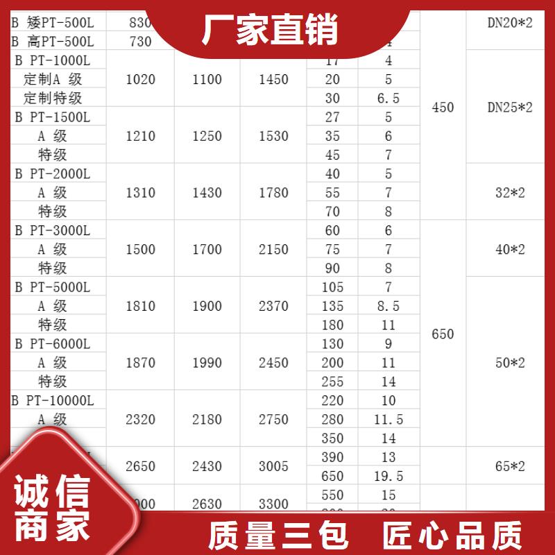 塑料水箱视频-塑料水箱-赛普塑料制品(宣城市分公司)服务区域宁国|郎溪|滁州|阜阳|芜湖|合肥