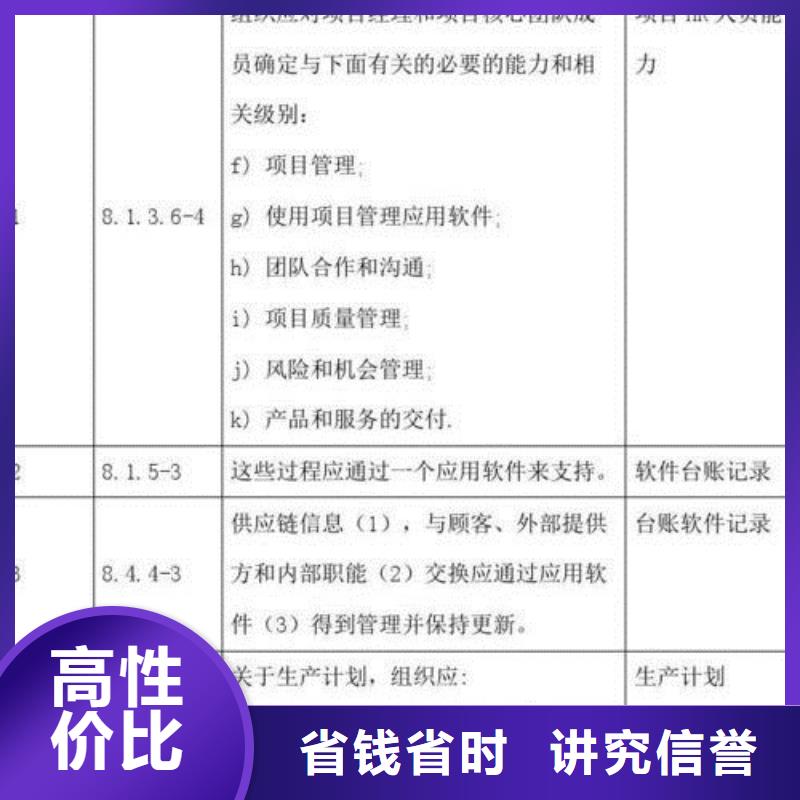 ISO\TS22163認證-HACCP認證解決方案