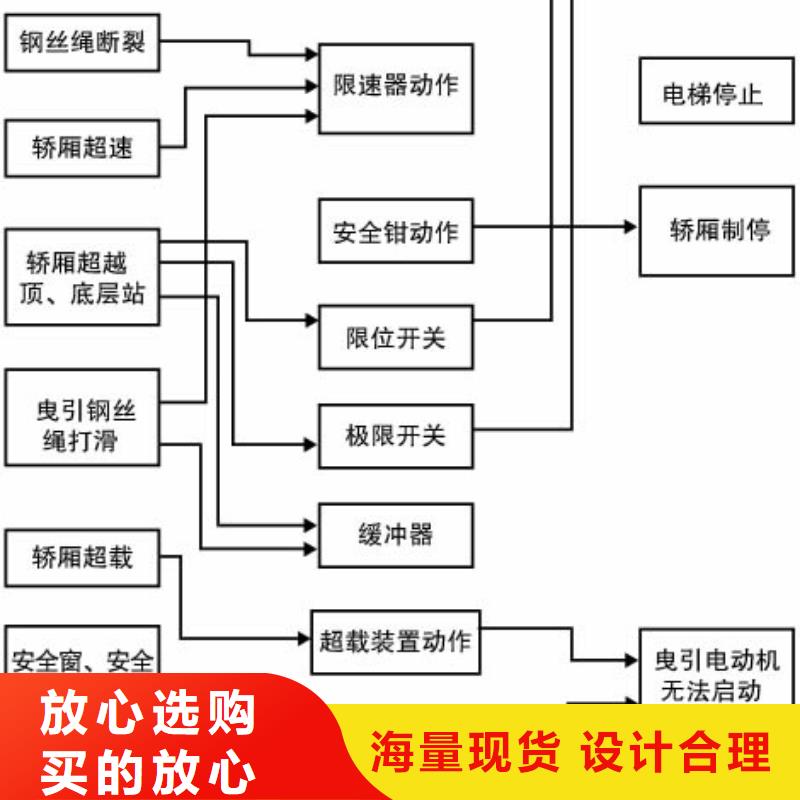 电梯机械车位租赁畅销当地