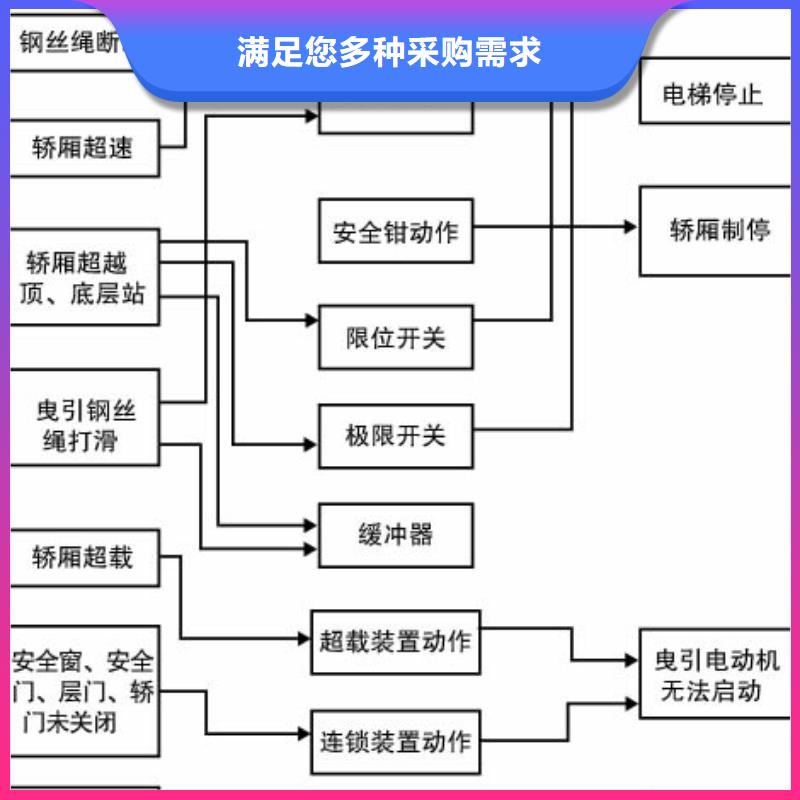液压电梯生产商