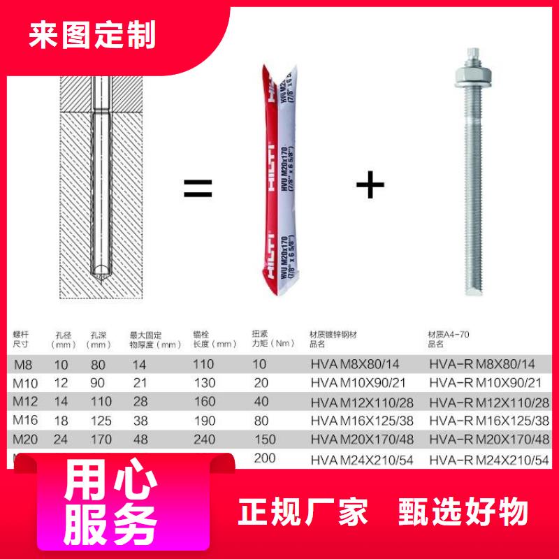 喜利得化學錨栓技術參數