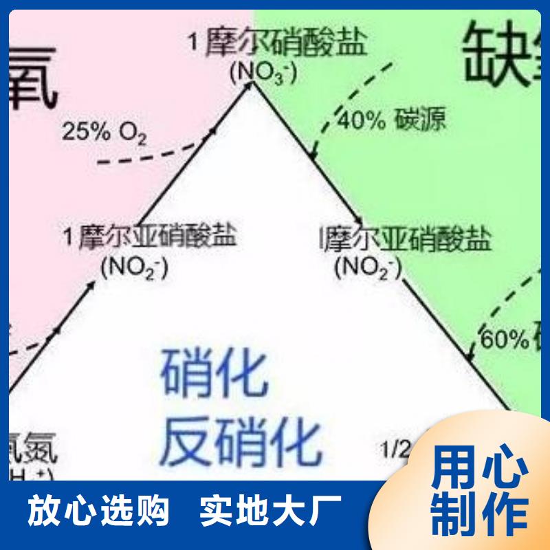 碳源多面空心球库存齐全厂家直供