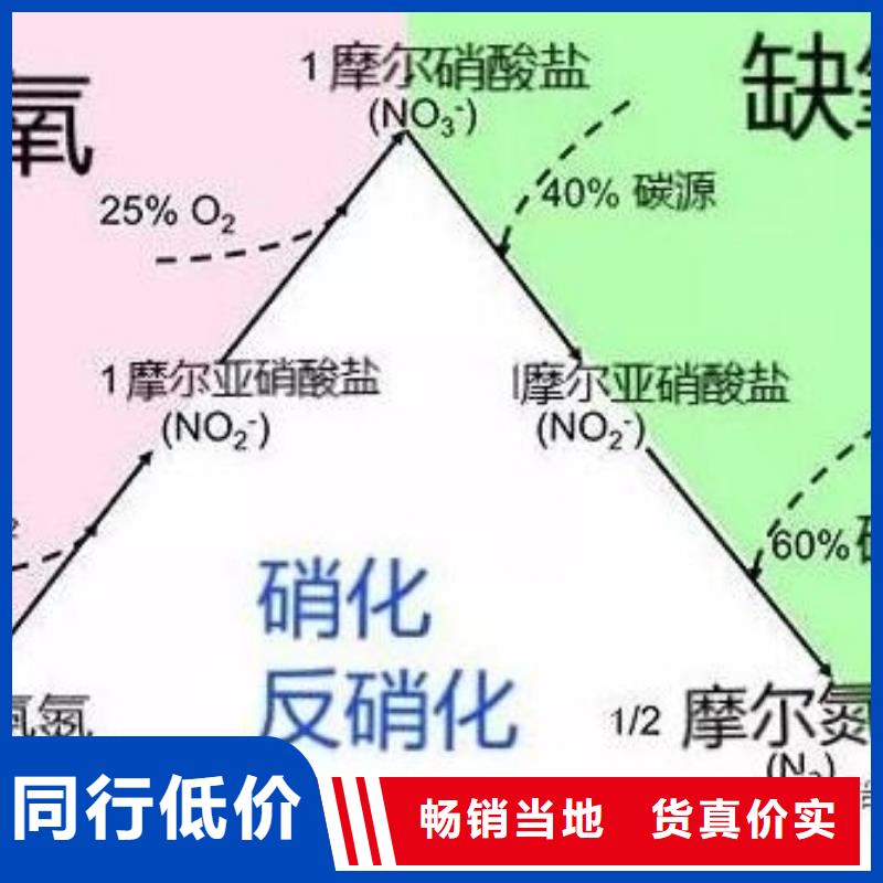 【 碳源_纤维束随心所欲定制】 思源净水材料厂(滨州市分公司)