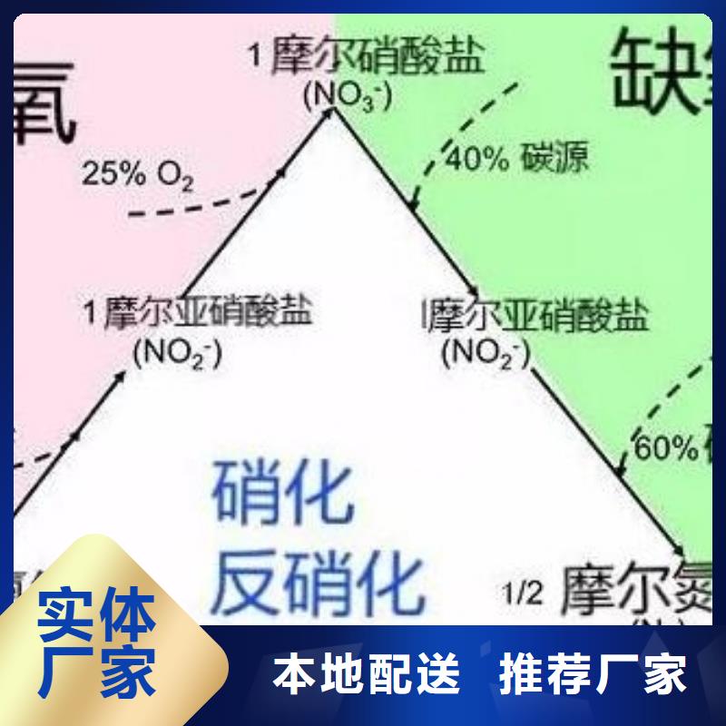 污水处理厂专用碳源生产厂家