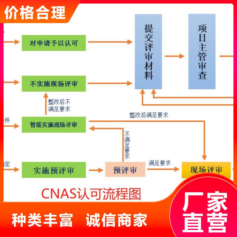 【CMA资质认定CNAS认可原料层层筛选】