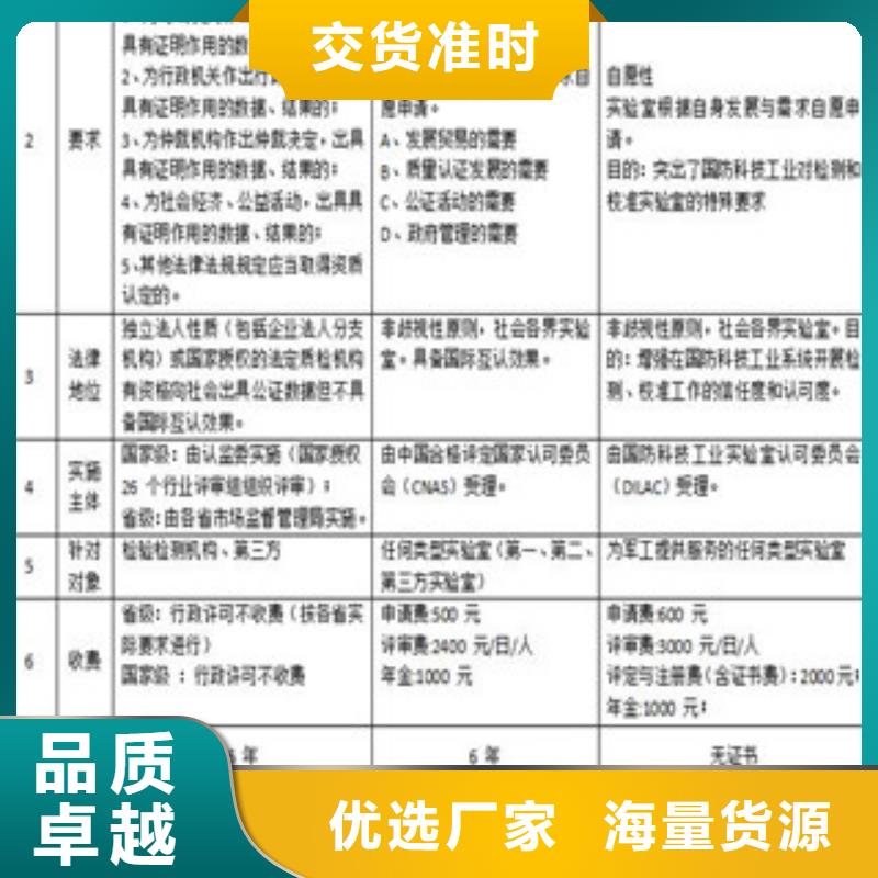 CMA资质认定实验室计量认证货源稳定