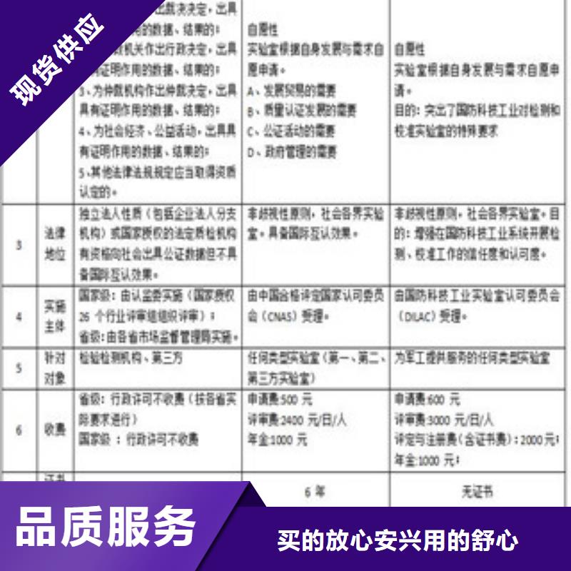 CMA资质认定,CMA费用和人员条件工程施工案例