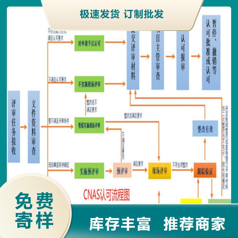 CMA资质认定,CMA费用和人员条件省心又省钱