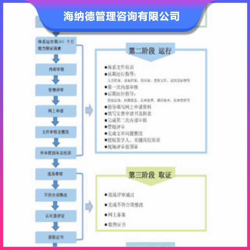 CMA认证申办需要多少费用