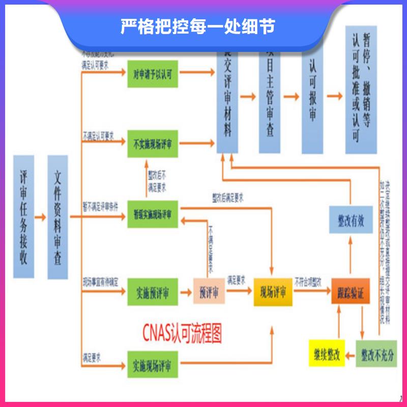 CNAS实验室认可15189申请方式今日价格