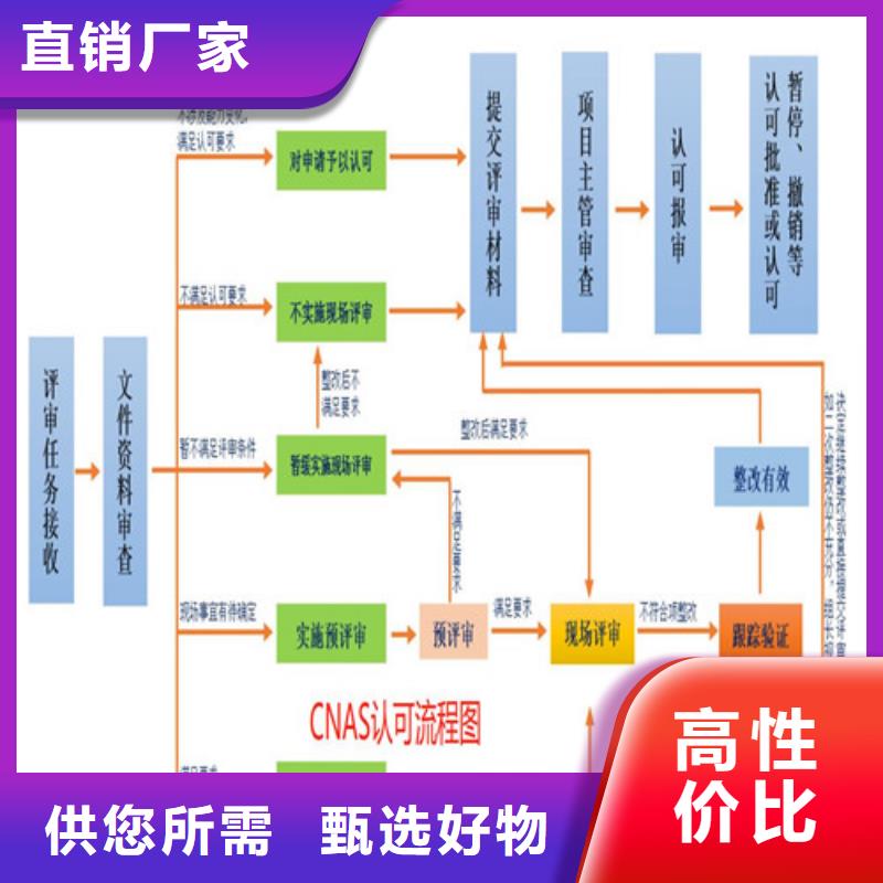 计量认证资质申请基本要求