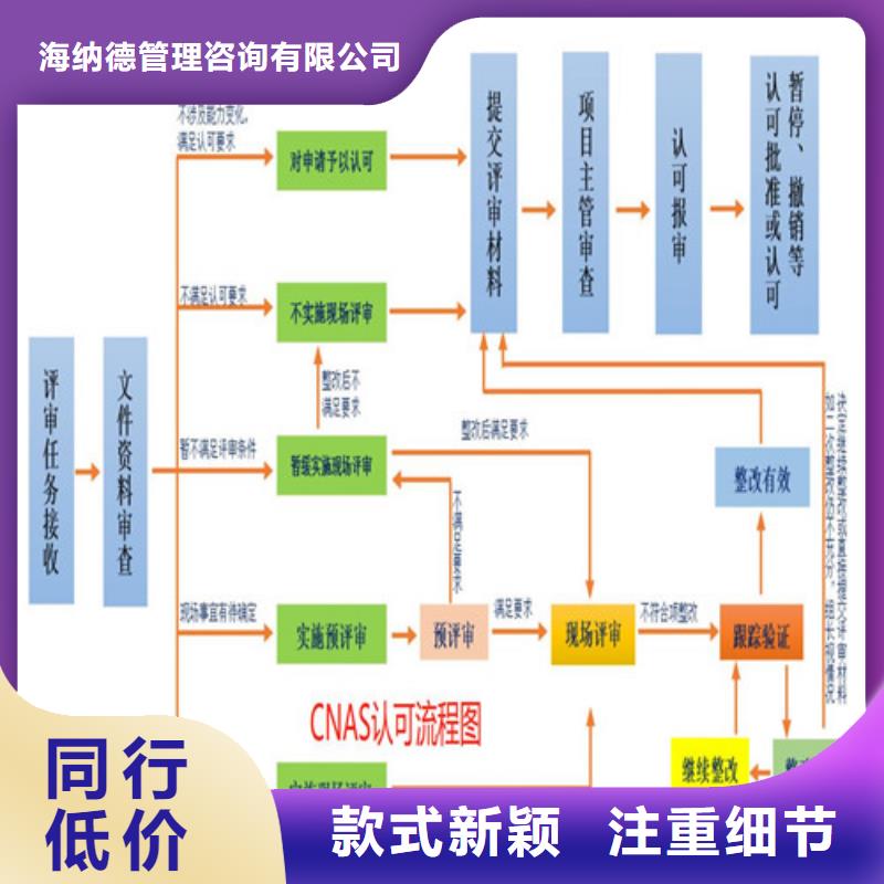 15189独立医学实验室获取意义