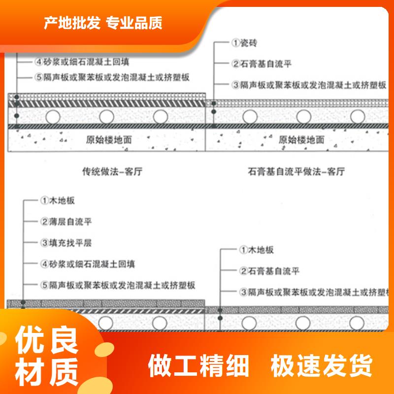 石膏自流平地聚合物注漿料廠家十分靠譜