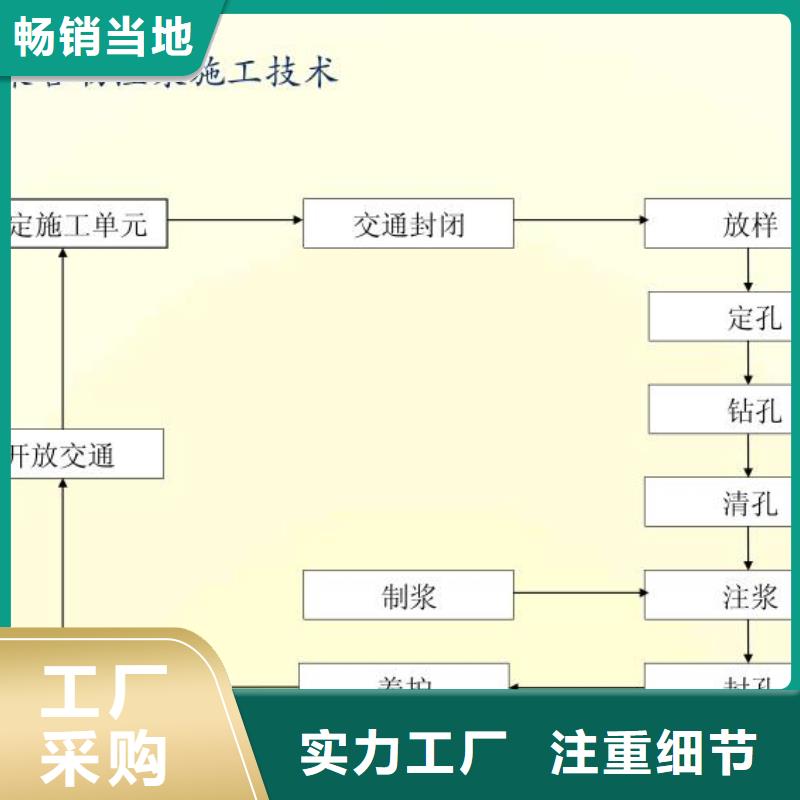 地脚螺栓锚固灌浆料-视频-北林|兰西|佳木斯|齐齐哈尔|鹤岗|牡丹江|大庆|黑河地脚螺栓锚固灌浆料多年行业积累-石博士建材(绥化市分公司)