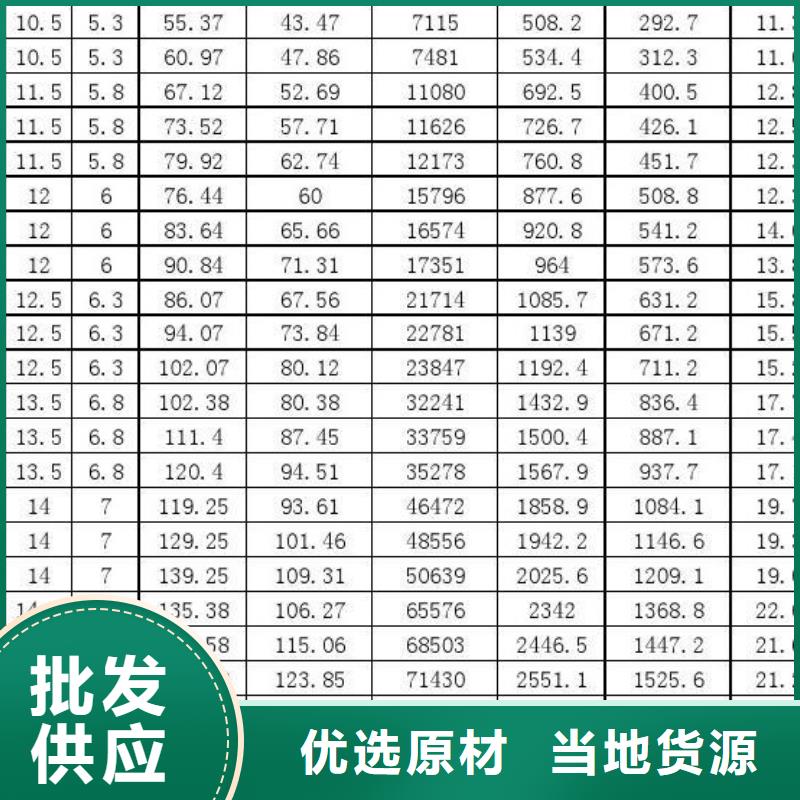 Q355D方管厂家价格透明