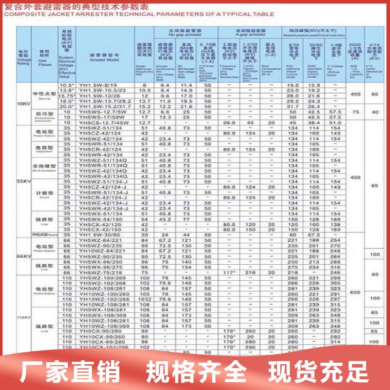 HY5WM-8/18.7