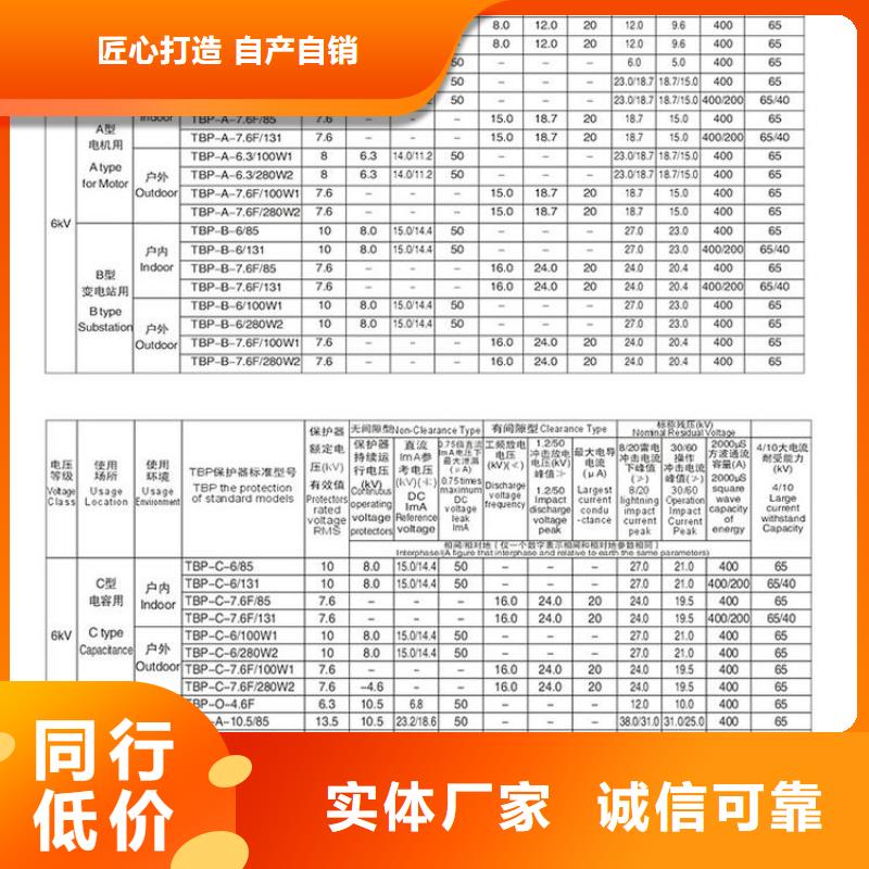 TBP-C-7.6F/150