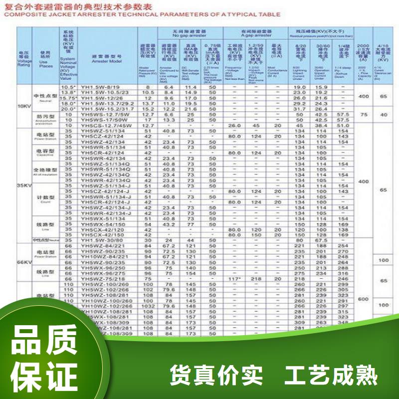 YH5WX-108/281