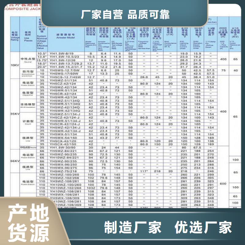 货真价实【避雷器】-电力金具的简单介绍-