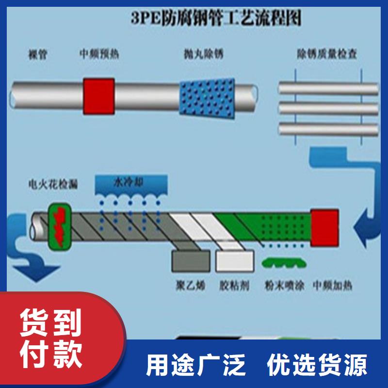 选购玻璃钢防腐钢管认准瑞盛管道制造有限公司