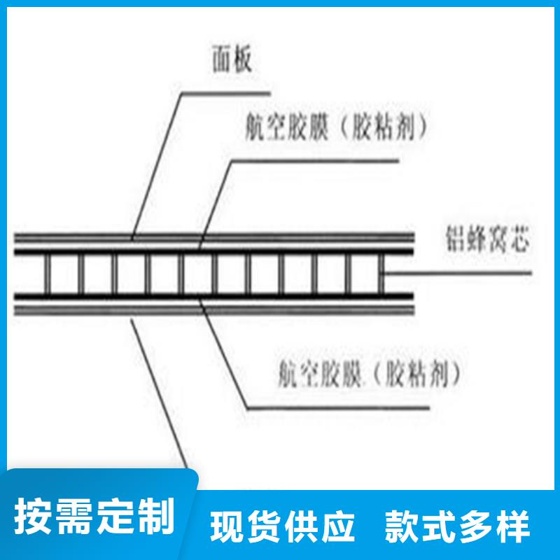 【 铝瓦楞板 铝单板品质商家】本地供应商
