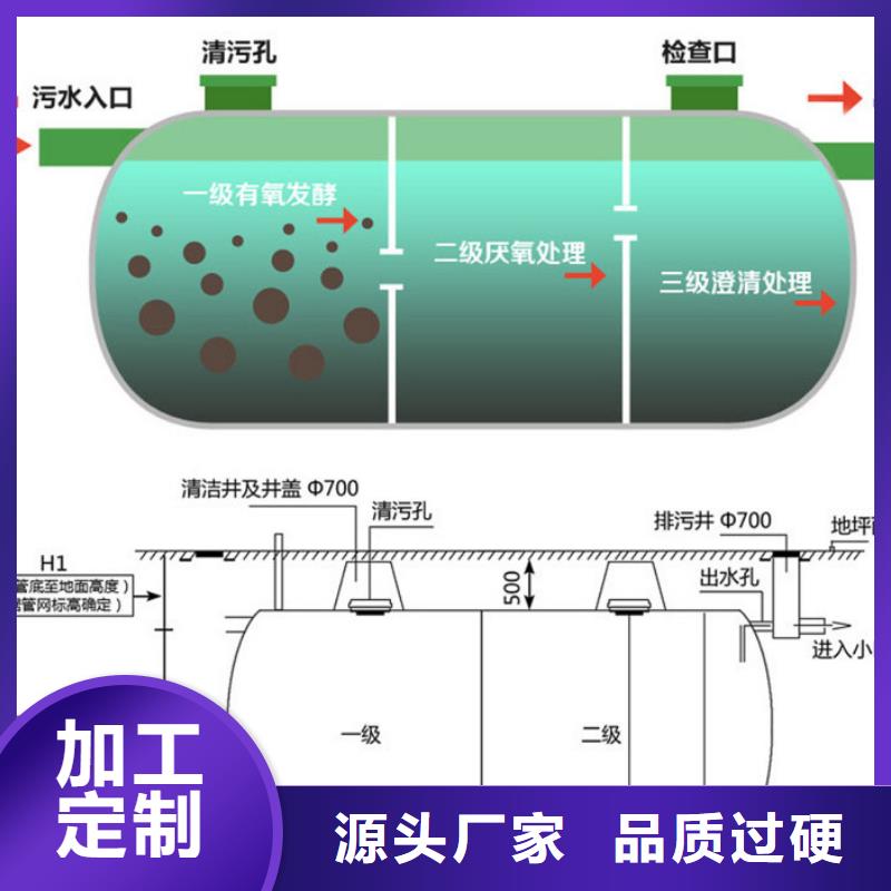 榆林玻璃钢化粪池厂家地址绿色地埋式